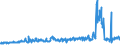 CN 94054099 /Exports /Unit = Prices (Euro/ton) /Partner: Romania /Reporter: Eur27_2020 /94054099:Electric Lamps and Lighting Fittings, N.e.s. (Excl. of Plastics)