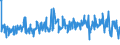 CN 94054099 /Exports /Unit = Prices (Euro/ton) /Partner: Ukraine /Reporter: Eur27_2020 /94054099:Electric Lamps and Lighting Fittings, N.e.s. (Excl. of Plastics)