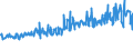 CN 94054099 /Exports /Unit = Prices (Euro/ton) /Partner: Russia /Reporter: Eur27_2020 /94054099:Electric Lamps and Lighting Fittings, N.e.s. (Excl. of Plastics)