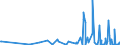 CN 94054099 /Exports /Unit = Prices (Euro/ton) /Partner: Tadjikistan /Reporter: Eur27_2020 /94054099:Electric Lamps and Lighting Fittings, N.e.s. (Excl. of Plastics)