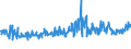 CN 94054099 /Exports /Unit = Prices (Euro/ton) /Partner: Slovenia /Reporter: Eur27_2020 /94054099:Electric Lamps and Lighting Fittings, N.e.s. (Excl. of Plastics)
