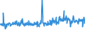 CN 94054099 /Exports /Unit = Prices (Euro/ton) /Partner: Croatia /Reporter: Eur27_2020 /94054099:Electric Lamps and Lighting Fittings, N.e.s. (Excl. of Plastics)