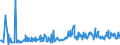 CN 94054099 /Exports /Unit = Prices (Euro/ton) /Partner: Montenegro /Reporter: Eur27_2020 /94054099:Electric Lamps and Lighting Fittings, N.e.s. (Excl. of Plastics)