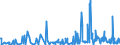 CN 94054099 /Exports /Unit = Prices (Euro/ton) /Partner: Sudan /Reporter: Eur27_2020 /94054099:Electric Lamps and Lighting Fittings, N.e.s. (Excl. of Plastics)