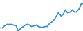 KN 9405 /Exporte /Einheit = Preise (Euro/Tonne) /Partnerland: Italien /Meldeland: Eur27_2020 /9405:BeleuchtungskÃ¶rper, Einschl. Scheinwerfer und Teile Davon, A.n.g.; Reklameleuchten, Leuchtschilder, Beleuchtete Namensschilder und Dergl., mit Fest Angebrachter Lichtquelle, und Teile Davon, A.n.g.