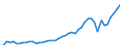KN 9405 /Exporte /Einheit = Preise (Euro/Tonne) /Partnerland: Ver.koenigreich /Meldeland: Eur27_2020 /9405:BeleuchtungskÃ¶rper, Einschl. Scheinwerfer und Teile Davon, A.n.g.; Reklameleuchten, Leuchtschilder, Beleuchtete Namensschilder und Dergl., mit Fest Angebrachter Lichtquelle, und Teile Davon, A.n.g.