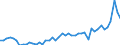 KN 9405 /Exporte /Einheit = Preise (Euro/Tonne) /Partnerland: Griechenland /Meldeland: Eur27_2020 /9405:BeleuchtungskÃ¶rper, Einschl. Scheinwerfer und Teile Davon, A.n.g.; Reklameleuchten, Leuchtschilder, Beleuchtete Namensschilder und Dergl., mit Fest Angebrachter Lichtquelle, und Teile Davon, A.n.g.