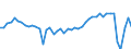 KN 9405 /Exporte /Einheit = Preise (Euro/Tonne) /Partnerland: Portugal /Meldeland: Eur27_2020 /9405:BeleuchtungskÃ¶rper, Einschl. Scheinwerfer und Teile Davon, A.n.g.; Reklameleuchten, Leuchtschilder, Beleuchtete Namensschilder und Dergl., mit Fest Angebrachter Lichtquelle, und Teile Davon, A.n.g.