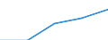 KN 9405 /Exporte /Einheit = Preise (Euro/Tonne) /Partnerland: Ver.koenigreich(Ohne Nordirland) /Meldeland: Eur27_2020 /9405:BeleuchtungskÃ¶rper, Einschl. Scheinwerfer und Teile Davon, A.n.g.; Reklameleuchten, Leuchtschilder, Beleuchtete Namensschilder und Dergl., mit Fest Angebrachter Lichtquelle, und Teile Davon, A.n.g.