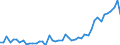 KN 9405 /Exporte /Einheit = Preise (Euro/Tonne) /Partnerland: Island /Meldeland: Eur27_2020 /9405:BeleuchtungskÃ¶rper, Einschl. Scheinwerfer und Teile Davon, A.n.g.; Reklameleuchten, Leuchtschilder, Beleuchtete Namensschilder und Dergl., mit Fest Angebrachter Lichtquelle, und Teile Davon, A.n.g.