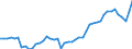 KN 9405 /Exporte /Einheit = Preise (Euro/Tonne) /Partnerland: Finnland /Meldeland: Eur27_2020 /9405:BeleuchtungskÃ¶rper, Einschl. Scheinwerfer und Teile Davon, A.n.g.; Reklameleuchten, Leuchtschilder, Beleuchtete Namensschilder und Dergl., mit Fest Angebrachter Lichtquelle, und Teile Davon, A.n.g.