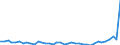 KN 9405 /Exporte /Einheit = Preise (Euro/Tonne) /Partnerland: Faeroeer Inseln /Meldeland: Eur27_2020 /9405:BeleuchtungskÃ¶rper, Einschl. Scheinwerfer und Teile Davon, A.n.g.; Reklameleuchten, Leuchtschilder, Beleuchtete Namensschilder und Dergl., mit Fest Angebrachter Lichtquelle, und Teile Davon, A.n.g.