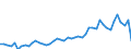 KN 9405 /Exporte /Einheit = Preise (Euro/Tonne) /Partnerland: Malta /Meldeland: Eur27_2020 /9405:BeleuchtungskÃ¶rper, Einschl. Scheinwerfer und Teile Davon, A.n.g.; Reklameleuchten, Leuchtschilder, Beleuchtete Namensschilder und Dergl., mit Fest Angebrachter Lichtquelle, und Teile Davon, A.n.g.