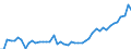 KN 9405 /Exporte /Einheit = Preise (Euro/Tonne) /Partnerland: Tuerkei /Meldeland: Eur27_2020 /9405:BeleuchtungskÃ¶rper, Einschl. Scheinwerfer und Teile Davon, A.n.g.; Reklameleuchten, Leuchtschilder, Beleuchtete Namensschilder und Dergl., mit Fest Angebrachter Lichtquelle, und Teile Davon, A.n.g.