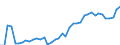 KN 9405 /Exporte /Einheit = Preise (Euro/Tonne) /Partnerland: Estland /Meldeland: Eur27_2020 /9405:BeleuchtungskÃ¶rper, Einschl. Scheinwerfer und Teile Davon, A.n.g.; Reklameleuchten, Leuchtschilder, Beleuchtete Namensschilder und Dergl., mit Fest Angebrachter Lichtquelle, und Teile Davon, A.n.g.