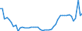 KN 9405 /Exporte /Einheit = Preise (Euro/Tonne) /Partnerland: Ungarn /Meldeland: Eur27_2020 /9405:BeleuchtungskÃ¶rper, Einschl. Scheinwerfer und Teile Davon, A.n.g.; Reklameleuchten, Leuchtschilder, Beleuchtete Namensschilder und Dergl., mit Fest Angebrachter Lichtquelle, und Teile Davon, A.n.g.