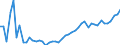 KN 9405 /Exporte /Einheit = Preise (Euro/Tonne) /Partnerland: Albanien /Meldeland: Eur27_2020 /9405:BeleuchtungskÃ¶rper, Einschl. Scheinwerfer und Teile Davon, A.n.g.; Reklameleuchten, Leuchtschilder, Beleuchtete Namensschilder und Dergl., mit Fest Angebrachter Lichtquelle, und Teile Davon, A.n.g.