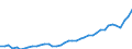 KN 9405 /Exporte /Einheit = Preise (Euro/Tonne) /Partnerland: Russland /Meldeland: Eur27_2020 /9405:BeleuchtungskÃ¶rper, Einschl. Scheinwerfer und Teile Davon, A.n.g.; Reklameleuchten, Leuchtschilder, Beleuchtete Namensschilder und Dergl., mit Fest Angebrachter Lichtquelle, und Teile Davon, A.n.g.