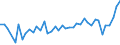 KN 9405 /Exporte /Einheit = Preise (Euro/Tonne) /Partnerland: Armenien /Meldeland: Eur27_2020 /9405:BeleuchtungskÃ¶rper, Einschl. Scheinwerfer und Teile Davon, A.n.g.; Reklameleuchten, Leuchtschilder, Beleuchtete Namensschilder und Dergl., mit Fest Angebrachter Lichtquelle, und Teile Davon, A.n.g.