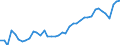 KN 9405 /Exporte /Einheit = Preise (Euro/Tonne) /Partnerland: Kasachstan /Meldeland: Eur27_2020 /9405:BeleuchtungskÃ¶rper, Einschl. Scheinwerfer und Teile Davon, A.n.g.; Reklameleuchten, Leuchtschilder, Beleuchtete Namensschilder und Dergl., mit Fest Angebrachter Lichtquelle, und Teile Davon, A.n.g.