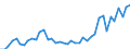 KN 9405 /Exporte /Einheit = Preise (Euro/Tonne) /Partnerland: Kirgistan /Meldeland: Eur27_2020 /9405:BeleuchtungskÃ¶rper, Einschl. Scheinwerfer und Teile Davon, A.n.g.; Reklameleuchten, Leuchtschilder, Beleuchtete Namensschilder und Dergl., mit Fest Angebrachter Lichtquelle, und Teile Davon, A.n.g.