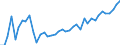 KN 9405 /Exporte /Einheit = Preise (Euro/Tonne) /Partnerland: Bosn.-herzegowina /Meldeland: Eur27_2020 /9405:BeleuchtungskÃ¶rper, Einschl. Scheinwerfer und Teile Davon, A.n.g.; Reklameleuchten, Leuchtschilder, Beleuchtete Namensschilder und Dergl., mit Fest Angebrachter Lichtquelle, und Teile Davon, A.n.g.