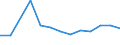 KN 9405 /Exporte /Einheit = Preise (Euro/Tonne) /Partnerland: Serb.-mont. /Meldeland: Eur15 /9405:BeleuchtungskÃ¶rper, Einschl. Scheinwerfer und Teile Davon, A.n.g.; Reklameleuchten, Leuchtschilder, Beleuchtete Namensschilder und Dergl., mit Fest Angebrachter Lichtquelle, und Teile Davon, A.n.g.