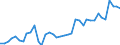 KN 9405 /Exporte /Einheit = Preise (Euro/Tonne) /Partnerland: Ehem.jug.rep.mazed /Meldeland: Eur27_2020 /9405:BeleuchtungskÃ¶rper, Einschl. Scheinwerfer und Teile Davon, A.n.g.; Reklameleuchten, Leuchtschilder, Beleuchtete Namensschilder und Dergl., mit Fest Angebrachter Lichtquelle, und Teile Davon, A.n.g.