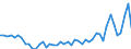 KN 9405 /Exporte /Einheit = Preise (Euro/Tonne) /Partnerland: Algerien /Meldeland: Eur27_2020 /9405:BeleuchtungskÃ¶rper, Einschl. Scheinwerfer und Teile Davon, A.n.g.; Reklameleuchten, Leuchtschilder, Beleuchtete Namensschilder und Dergl., mit Fest Angebrachter Lichtquelle, und Teile Davon, A.n.g.