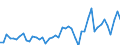 KN 9405 /Exporte /Einheit = Preise (Euro/Tonne) /Partnerland: Tunesien /Meldeland: Eur27_2020 /9405:BeleuchtungskÃ¶rper, Einschl. Scheinwerfer und Teile Davon, A.n.g.; Reklameleuchten, Leuchtschilder, Beleuchtete Namensschilder und Dergl., mit Fest Angebrachter Lichtquelle, und Teile Davon, A.n.g.