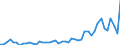 KN 9405 /Exporte /Einheit = Preise (Euro/Tonne) /Partnerland: Sudan /Meldeland: Eur27_2020 /9405:BeleuchtungskÃ¶rper, Einschl. Scheinwerfer und Teile Davon, A.n.g.; Reklameleuchten, Leuchtschilder, Beleuchtete Namensschilder und Dergl., mit Fest Angebrachter Lichtquelle, und Teile Davon, A.n.g.