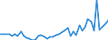 KN 9405 /Exporte /Einheit = Preise (Euro/Tonne) /Partnerland: Mali /Meldeland: Eur27_2020 /9405:BeleuchtungskÃ¶rper, Einschl. Scheinwerfer und Teile Davon, A.n.g.; Reklameleuchten, Leuchtschilder, Beleuchtete Namensschilder und Dergl., mit Fest Angebrachter Lichtquelle, und Teile Davon, A.n.g.
