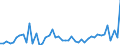 KN 9405 /Exporte /Einheit = Preise (Euro/Tonne) /Partnerland: Niger /Meldeland: Eur27_2020 /9405:BeleuchtungskÃ¶rper, Einschl. Scheinwerfer und Teile Davon, A.n.g.; Reklameleuchten, Leuchtschilder, Beleuchtete Namensschilder und Dergl., mit Fest Angebrachter Lichtquelle, und Teile Davon, A.n.g.