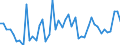 KN 9405 /Exporte /Einheit = Preise (Euro/Tonne) /Partnerland: Guinea-biss. /Meldeland: Eur27_2020 /9405:BeleuchtungskÃ¶rper, Einschl. Scheinwerfer und Teile Davon, A.n.g.; Reklameleuchten, Leuchtschilder, Beleuchtete Namensschilder und Dergl., mit Fest Angebrachter Lichtquelle, und Teile Davon, A.n.g.