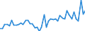 KN 9405 /Exporte /Einheit = Preise (Euro/Tonne) /Partnerland: Guinea /Meldeland: Eur27_2020 /9405:BeleuchtungskÃ¶rper, Einschl. Scheinwerfer und Teile Davon, A.n.g.; Reklameleuchten, Leuchtschilder, Beleuchtete Namensschilder und Dergl., mit Fest Angebrachter Lichtquelle, und Teile Davon, A.n.g.