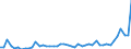 KN 9405 /Exporte /Einheit = Preise (Euro/Tonne) /Partnerland: Sierra Leone /Meldeland: Eur27_2020 /9405:BeleuchtungskÃ¶rper, Einschl. Scheinwerfer und Teile Davon, A.n.g.; Reklameleuchten, Leuchtschilder, Beleuchtete Namensschilder und Dergl., mit Fest Angebrachter Lichtquelle, und Teile Davon, A.n.g.