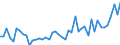 KN 9405 /Exporte /Einheit = Preise (Euro/Tonne) /Partnerland: Elfenbeink. /Meldeland: Eur27_2020 /9405:BeleuchtungskÃ¶rper, Einschl. Scheinwerfer und Teile Davon, A.n.g.; Reklameleuchten, Leuchtschilder, Beleuchtete Namensschilder und Dergl., mit Fest Angebrachter Lichtquelle, und Teile Davon, A.n.g.