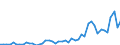 KN 9405 /Exporte /Einheit = Preise (Euro/Tonne) /Partnerland: Ghana /Meldeland: Eur27_2020 /9405:BeleuchtungskÃ¶rper, Einschl. Scheinwerfer und Teile Davon, A.n.g.; Reklameleuchten, Leuchtschilder, Beleuchtete Namensschilder und Dergl., mit Fest Angebrachter Lichtquelle, und Teile Davon, A.n.g.