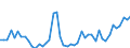 KN 9405 /Exporte /Einheit = Preise (Euro/Tonne) /Partnerland: Togo /Meldeland: Eur27_2020 /9405:BeleuchtungskÃ¶rper, Einschl. Scheinwerfer und Teile Davon, A.n.g.; Reklameleuchten, Leuchtschilder, Beleuchtete Namensschilder und Dergl., mit Fest Angebrachter Lichtquelle, und Teile Davon, A.n.g.