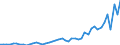 KN 9405 /Exporte /Einheit = Preise (Euro/Tonne) /Partnerland: Nigeria /Meldeland: Eur27_2020 /9405:BeleuchtungskÃ¶rper, Einschl. Scheinwerfer und Teile Davon, A.n.g.; Reklameleuchten, Leuchtschilder, Beleuchtete Namensschilder und Dergl., mit Fest Angebrachter Lichtquelle, und Teile Davon, A.n.g.