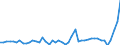 KN 9405 /Exporte /Einheit = Preise (Euro/Tonne) /Partnerland: Zentralaf.republik /Meldeland: Eur27_2020 /9405:BeleuchtungskÃ¶rper, Einschl. Scheinwerfer und Teile Davon, A.n.g.; Reklameleuchten, Leuchtschilder, Beleuchtete Namensschilder und Dergl., mit Fest Angebrachter Lichtquelle, und Teile Davon, A.n.g.
