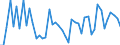 KN 9405 /Exporte /Einheit = Preise (Euro/Tonne) /Partnerland: S.tome /Meldeland: Eur27_2020 /9405:BeleuchtungskÃ¶rper, Einschl. Scheinwerfer und Teile Davon, A.n.g.; Reklameleuchten, Leuchtschilder, Beleuchtete Namensschilder und Dergl., mit Fest Angebrachter Lichtquelle, und Teile Davon, A.n.g.