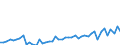 KN 9405 /Exporte /Einheit = Preise (Euro/Tonne) /Partnerland: Kongo /Meldeland: Eur27_2020 /9405:BeleuchtungskÃ¶rper, Einschl. Scheinwerfer und Teile Davon, A.n.g.; Reklameleuchten, Leuchtschilder, Beleuchtete Namensschilder und Dergl., mit Fest Angebrachter Lichtquelle, und Teile Davon, A.n.g.