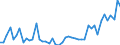 KN 9405 /Exporte /Einheit = Preise (Euro/Tonne) /Partnerland: Dem. Rep. Kongo /Meldeland: Eur27_2020 /9405:BeleuchtungskÃ¶rper, Einschl. Scheinwerfer und Teile Davon, A.n.g.; Reklameleuchten, Leuchtschilder, Beleuchtete Namensschilder und Dergl., mit Fest Angebrachter Lichtquelle, und Teile Davon, A.n.g.