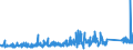 KN 9406 /Exporte /Einheit = Preise (Euro/Tonne) /Partnerland: Griechenland /Meldeland: Eur27_2020 /9406:GebÃ¤ude, Vorgefertigt, Auch UnvollstÃ¤ndig Oder Noch Nichtmontiert