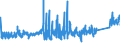 CN 9406 /Exports /Unit = Prices (Euro/ton) /Partner: Iceland /Reporter: Eur27_2020 /9406:Prefabricated Buildings, Whether or not Complete or Already Assembled