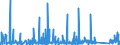 KN 9406 /Exporte /Einheit = Preise (Euro/Tonne) /Partnerland: Faeroeer Inseln /Meldeland: Eur27_2020 /9406:GebÃ¤ude, Vorgefertigt, Auch UnvollstÃ¤ndig Oder Noch Nichtmontiert