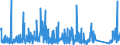 CN 9406 /Exports /Unit = Prices (Euro/ton) /Partner: Andorra /Reporter: Eur27_2020 /9406:Prefabricated Buildings, Whether or not Complete or Already Assembled