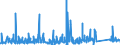 CN 9406 /Exports /Unit = Prices (Euro/ton) /Partner: Malta /Reporter: Eur27_2020 /9406:Prefabricated Buildings, Whether or not Complete or Already Assembled