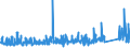 CN 9406 /Exports /Unit = Prices (Euro/ton) /Partner: Turkey /Reporter: Eur27_2020 /9406:Prefabricated Buildings, Whether or not Complete or Already Assembled